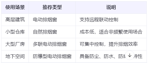 新源兰州新源排烟窗选购建议表